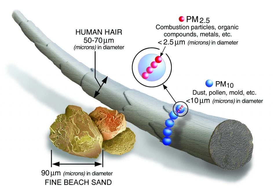 A microscopic view of particulate matter in the air